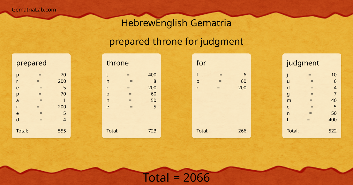 prepared throne for judgment in hebrewEnglish Gematria